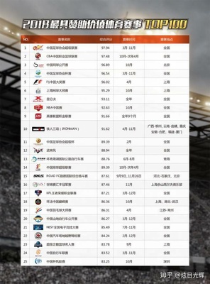 电竞赛事影响力排行