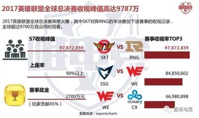 lol赛事分析网站在哪