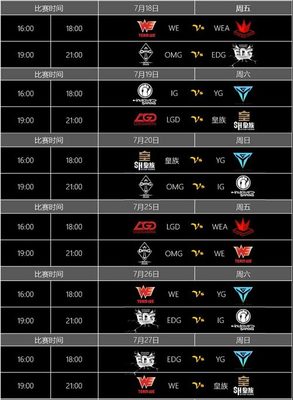 lol各种赛事顺序