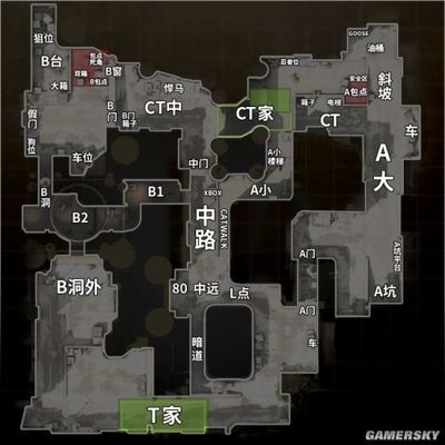 csgodust2防守战术