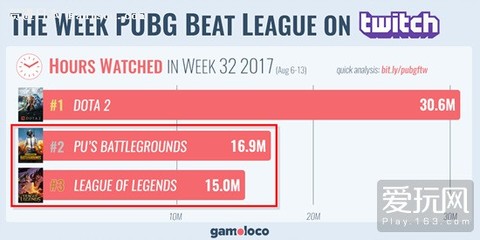 lol赛事分析网站