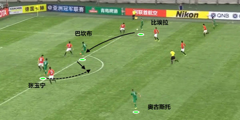战术分析师需要什么辅助他进行战术分析