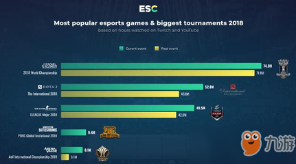 lol赛事数据网站