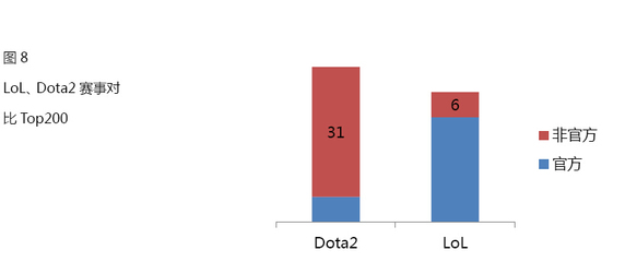 英雄联盟赛事数据网站