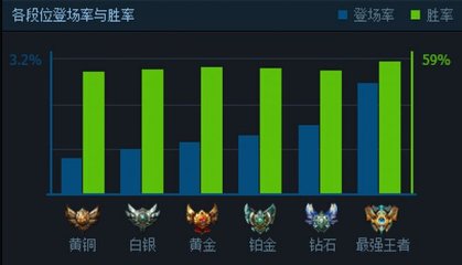 英雄联盟各英雄攻略