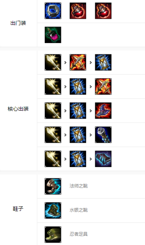 英雄联盟装备解说