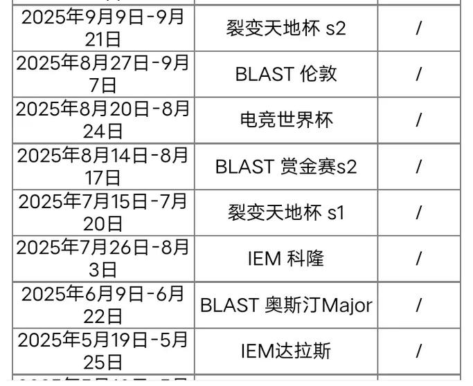 csgo2025赛程表最新