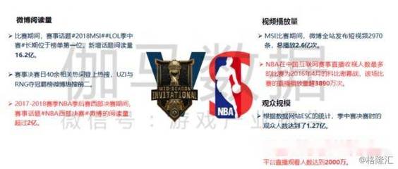 lol赛事情况