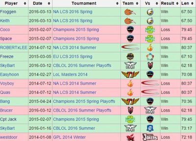 lol各种比赛顺序