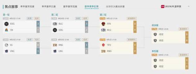 英雄联盟赛事预告
